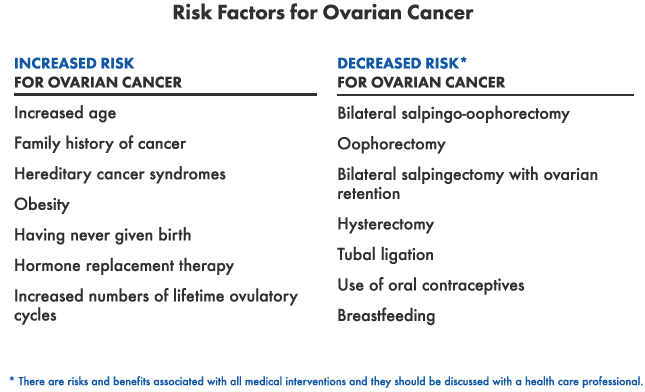 Ovarian Cancers Research Guide 