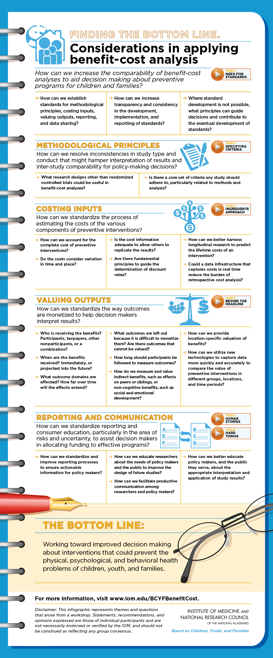 graphic explaining the considerations of applying benefit-cost analysis to decisions about preventive programs for children and families